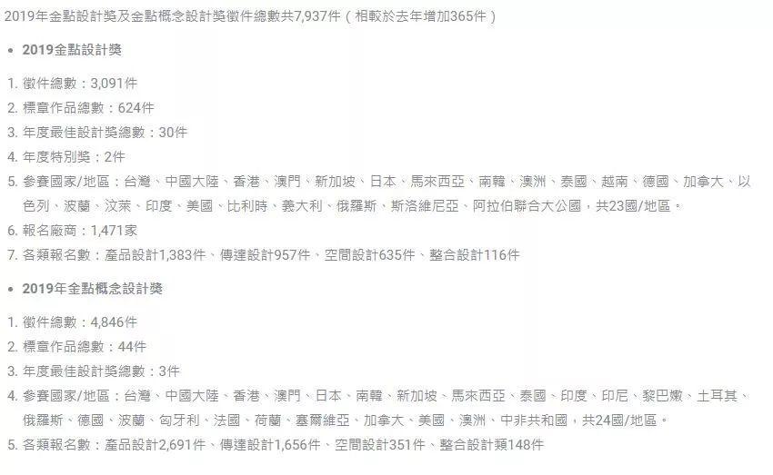2019金点设计获奖作品出炉! 第4张 2019金点设计获奖作品出炉! 第4张