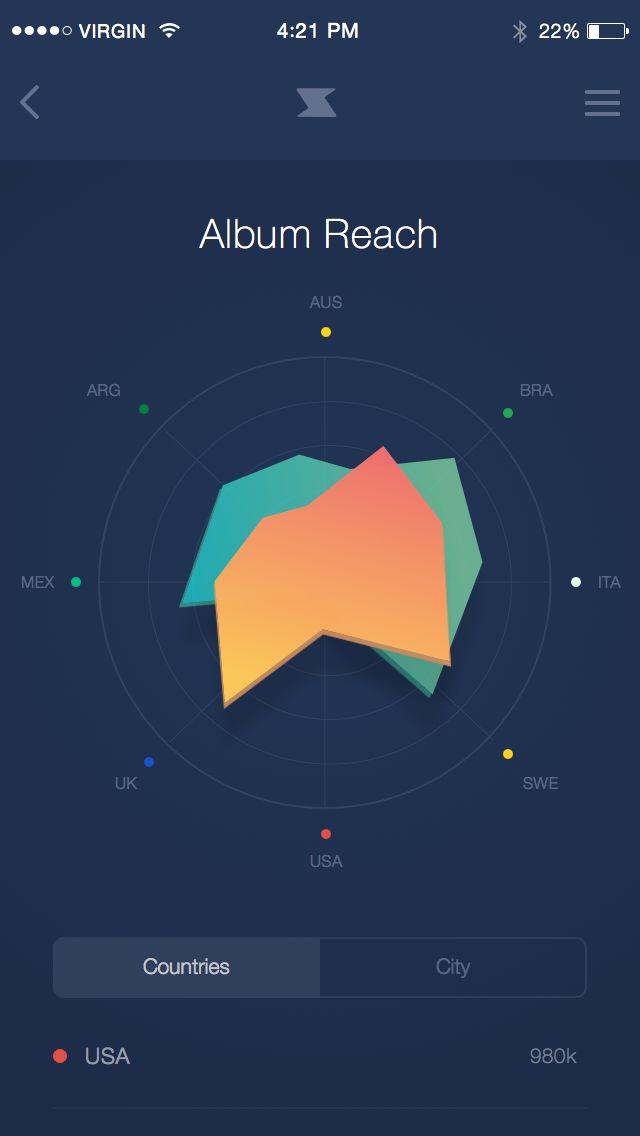 iOS的五大设计原则:层级性和易操作性原则 第8张 iOS的五大设计原则:层级性和易操作性原则 第8张