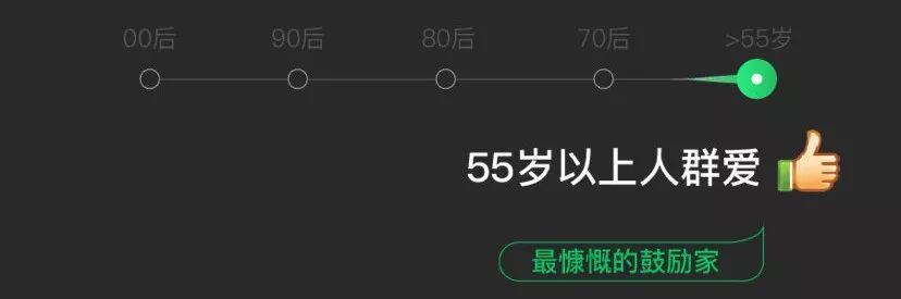微信新增十款表情,这次狗头安排上了!! 第26张 微信新增十款表情,这次狗头安排上了!! 第26张