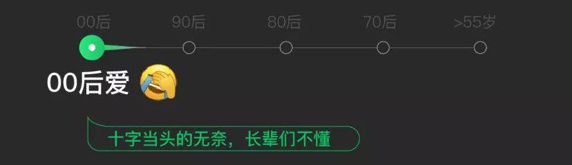 微信新增十款表情,这次狗头安排上了!! 第23张 微信新增十款表情,这次狗头安排上了!! 第23张