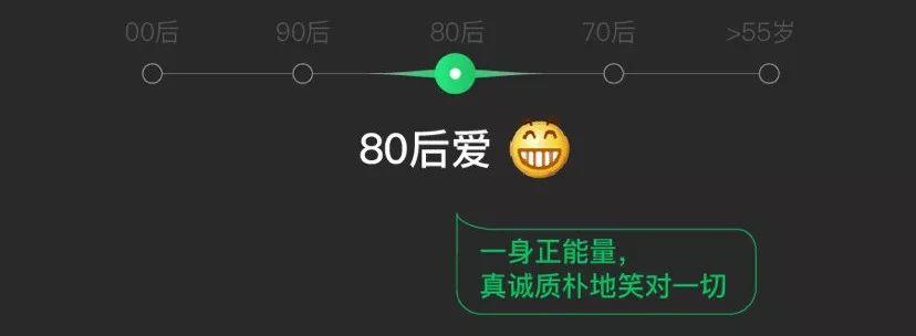 微信新增十款表情,这次狗头安排上了!! 第25张 微信新增十款表情,这次狗头安排上了!! 第25张